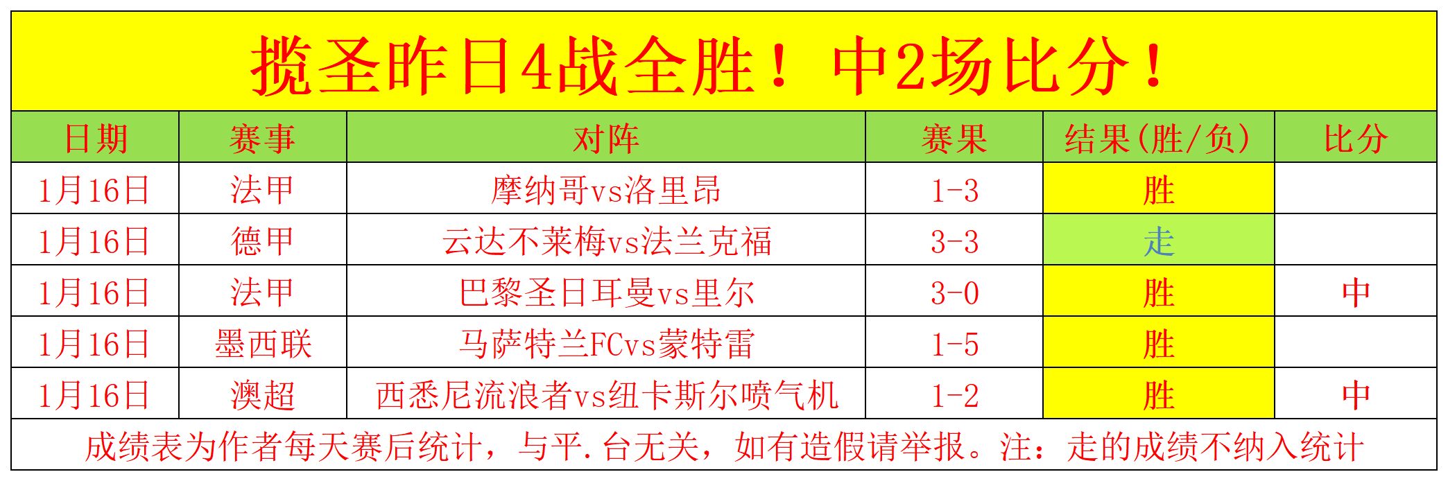联赛神户胜,利船对清水,鼓动,世界杯直播,2026世界杯,比赛回放,实时赛程,足球直播