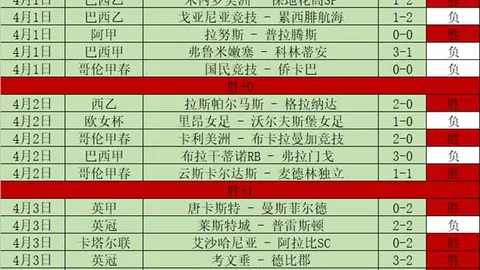 杜兰双响助阵，帅罗罚球破纪录，艾纳斯助力亚冠八强征程