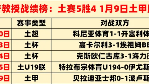 凯恩展望本周夺冠大巴黎对决，专家质合分析前区十码