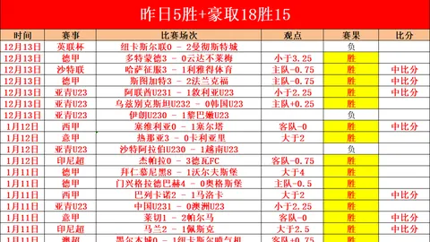 大乐透期号专家推荐：老鹰对灰熊比赛预测及总分预览